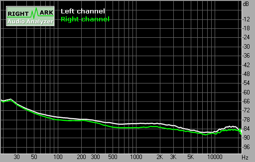 Spectrum graph